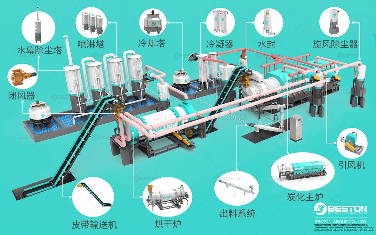  桉樹(shù)皮碳化爐零部件導(dǎo)視圖